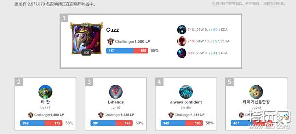 暮年传奇 暮年传奇