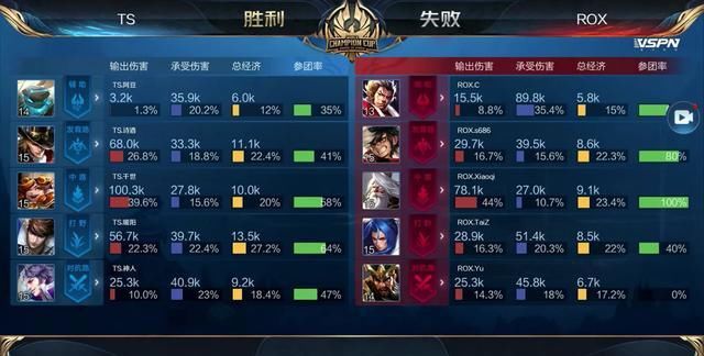 和确认偏误